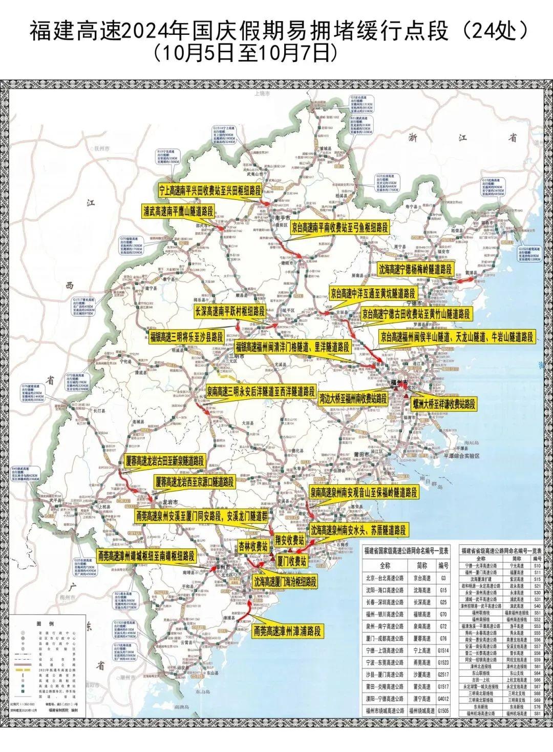 国庆返程高峰将至，注意！这些高速路段易拥堵缓行  第2张