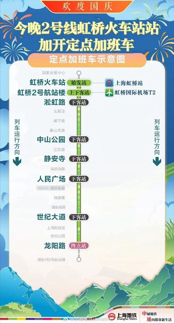 国庆返程高峰，上海两场民航旅客出行如何保障？快来一探究竟  第2张