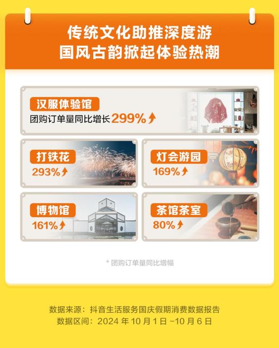 国庆假期抖音生活服务平台消费趋势报告出炉，你贡献了多少？  第3张