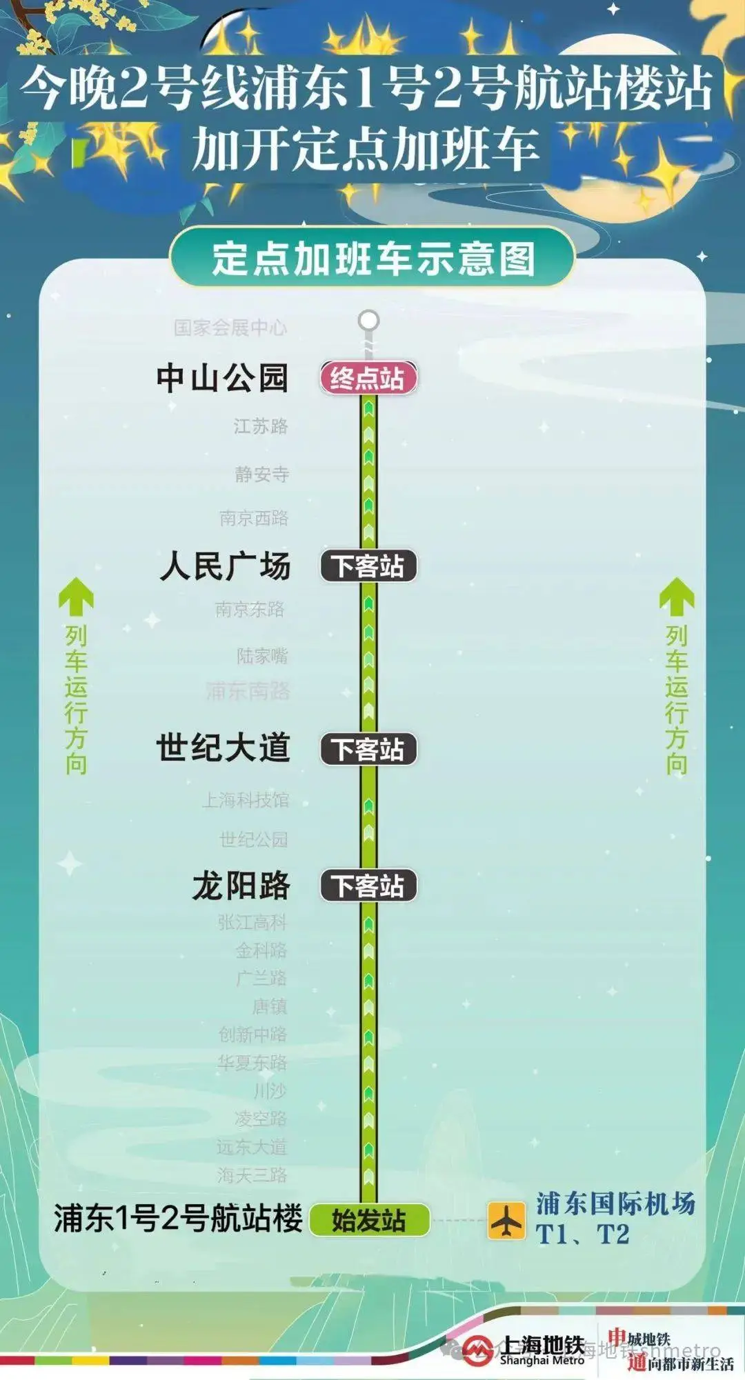 国庆返程高峰！上海地铁多线加开定点加班车，最晚至次日 2:30  第5张