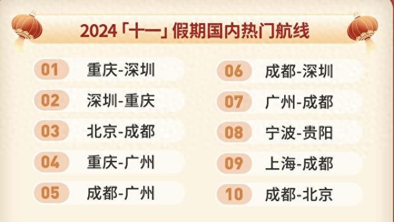 同比增长三成！国庆假期成都出入境人员破纪录  第1张