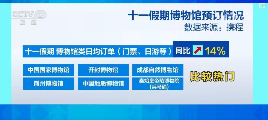 国庆假期，博物馆游热度延续，这些展览让你沉浸在文化的海洋  第3张
