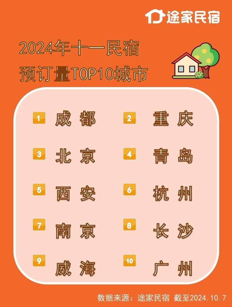 国庆大数据出炉！成都多项数据排名全国前列，你贡献了多少？  第2张