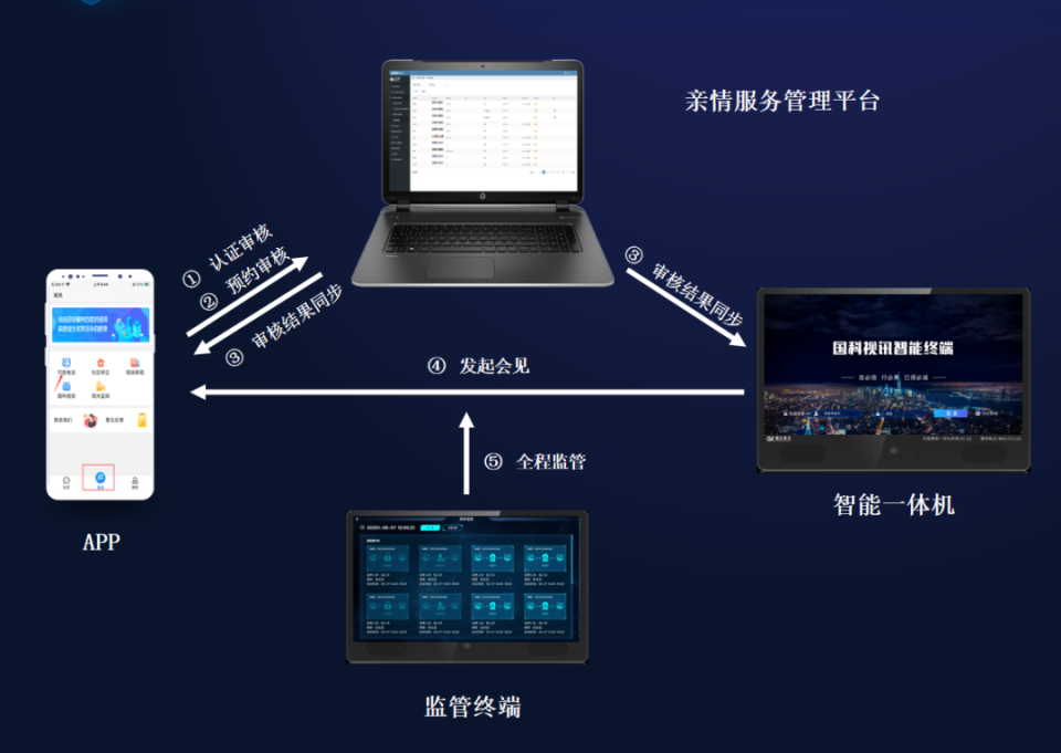 远程视频会见系统，罪犯与家人的心灵桥梁，你知道它是如何发挥作用的吗？  第2张