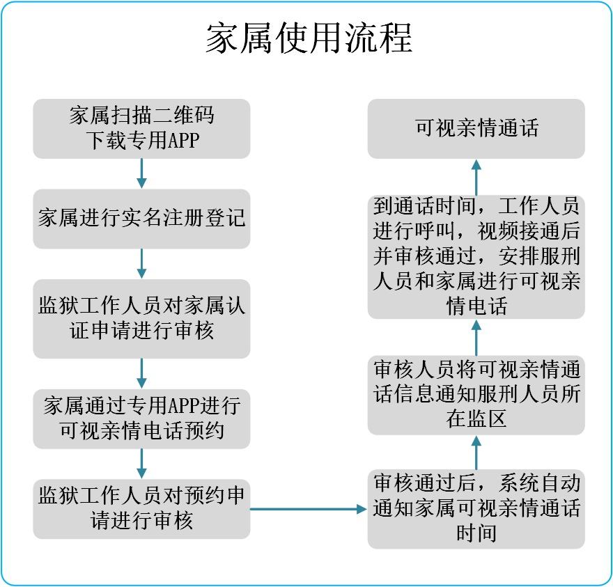 远程视频会见系统，罪犯与家人的心灵桥梁，你知道它是如何发挥作用的吗？  第3张