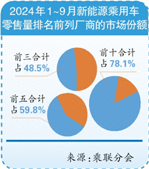 工信部副部长熊继军：新能源车兼并重组、做大做强有望破冰  第1张