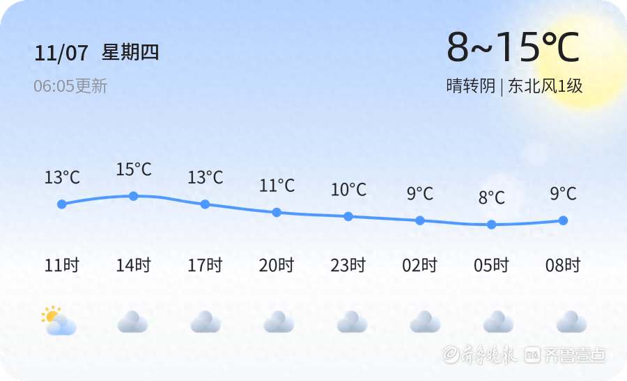 临沂立冬节气天气多变，未来三天你准备好了吗？  第1张