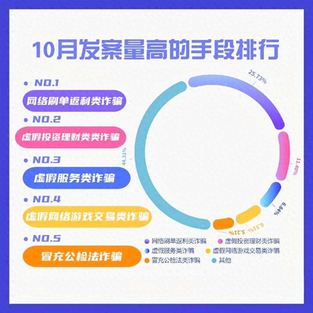 注意！驻马店高发的五类电信网络诈骗，你知道吗？