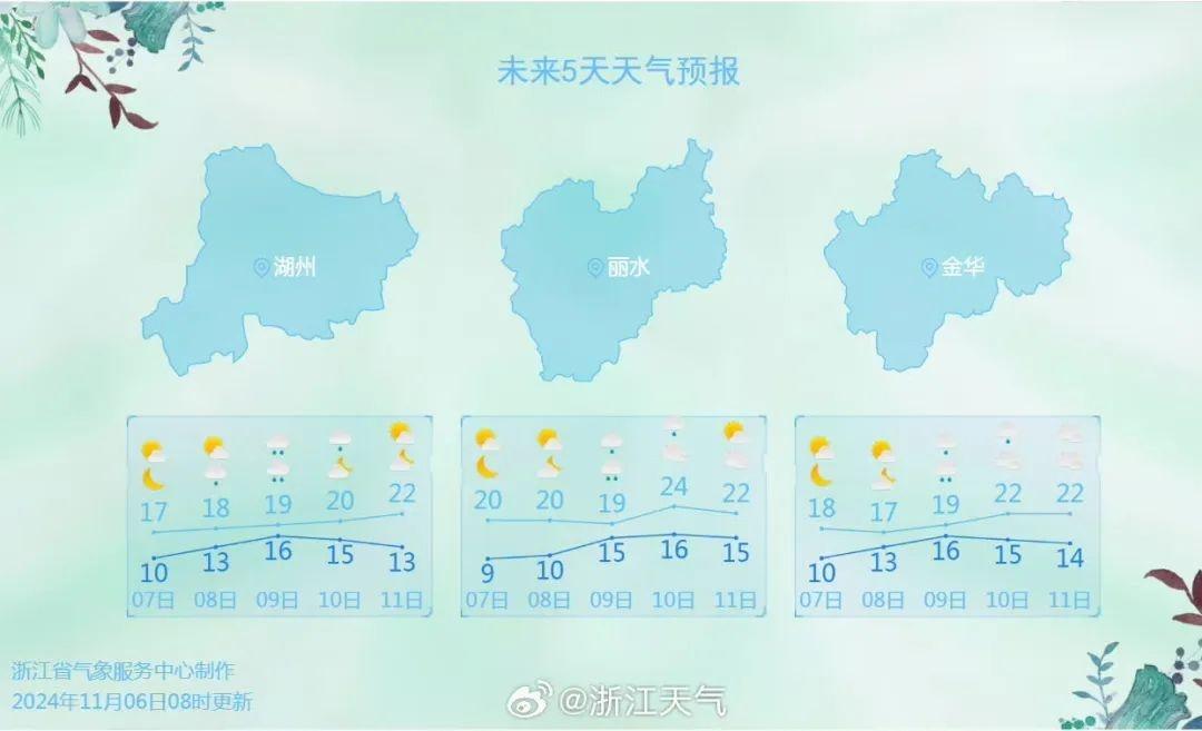 立冬已至，冷空气频繁！今天珍惜好天气，明晚起有雨，你准备好了吗？  第2张