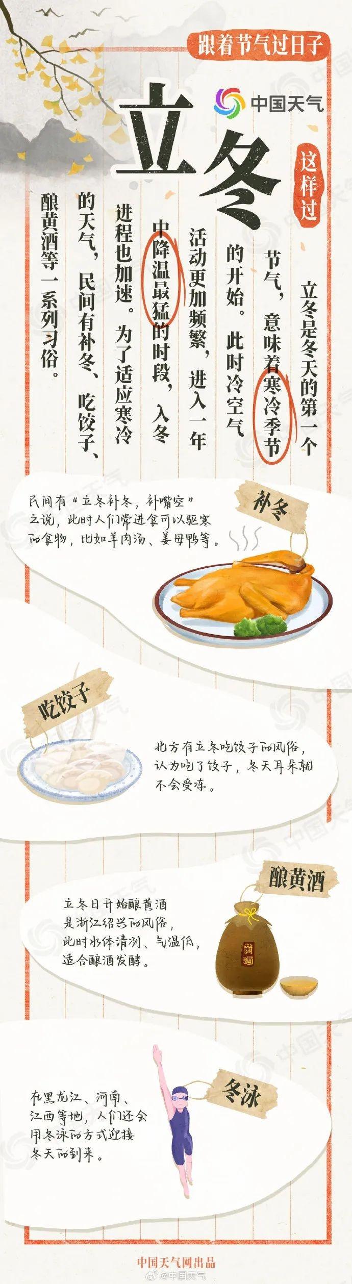 今天 6 时 20 分立冬！珍惜好天气，明晚起有雨，你准备好了吗？  第3张