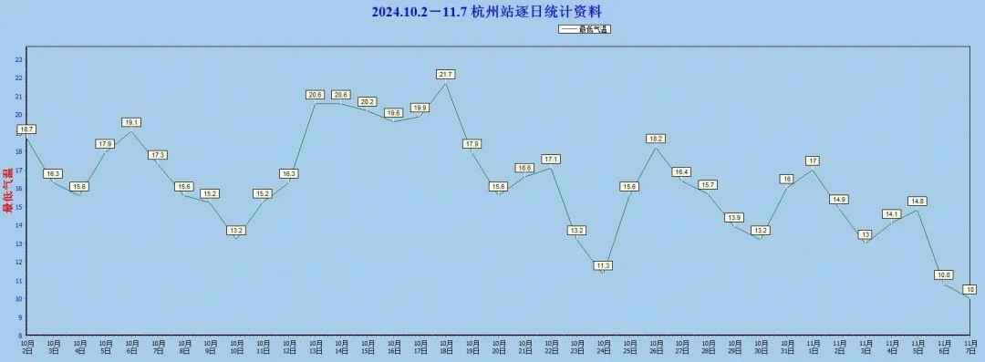 立冬已至，入冬尚远！珍惜秋日暖阳，注意昼夜温差  第2张