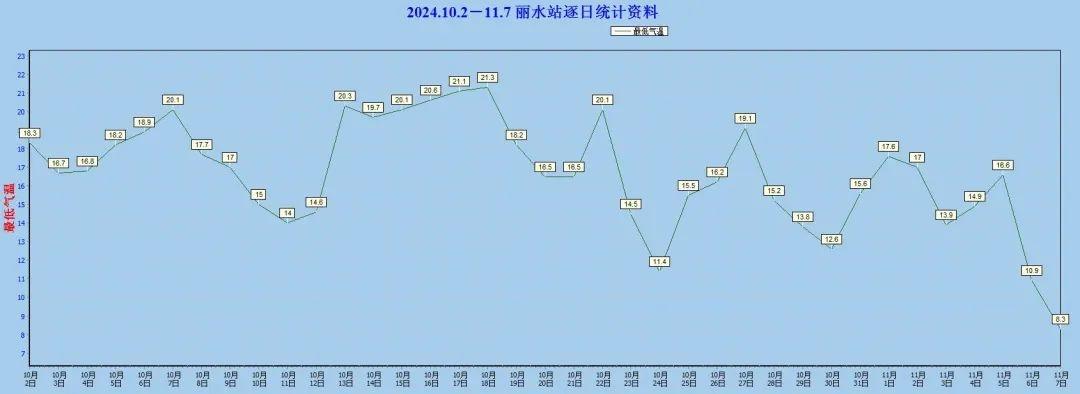 立冬已至，入冬尚远！珍惜秋日暖阳，注意昼夜温差  第3张