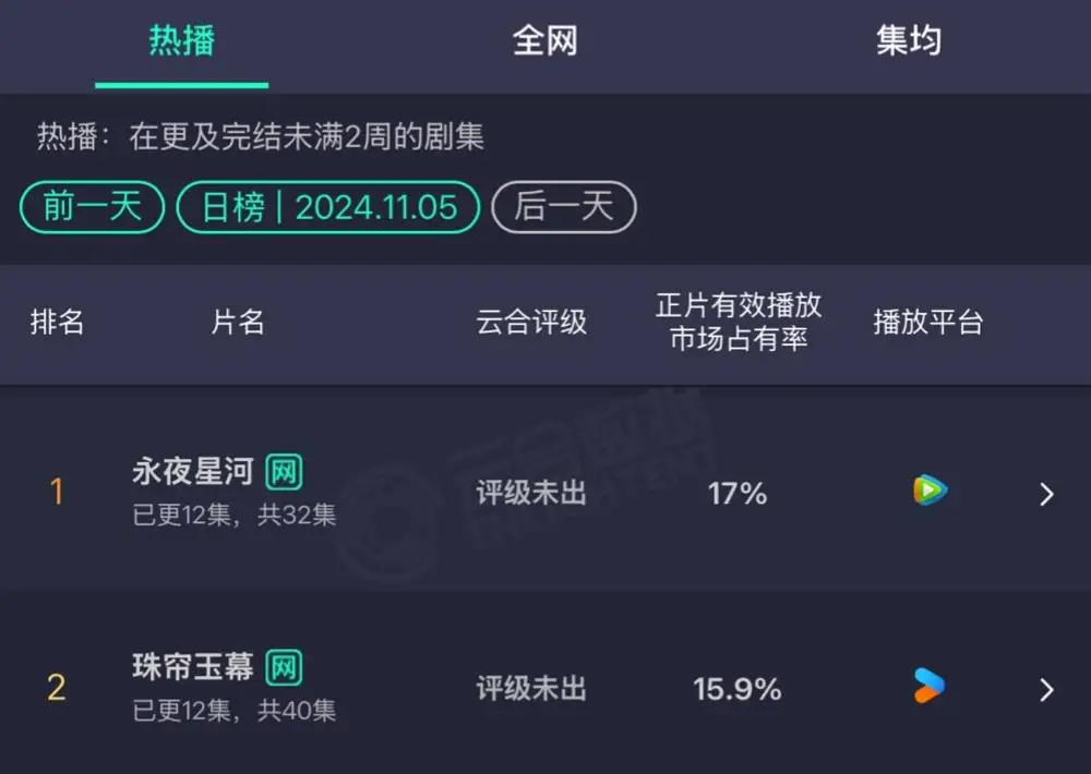 95 花竞争激烈！虞书欣赵露思新剧同日对打，谁能更胜一筹？  第6张