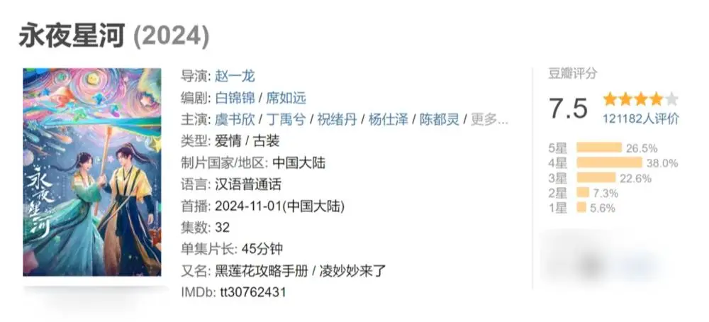 95 花竞争激烈！虞书欣赵露思新剧同日对打，谁能更胜一筹？  第7张