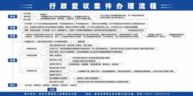 翠屏区司法局：高水平行政复议服务保障经济社会高质量发展  第1张