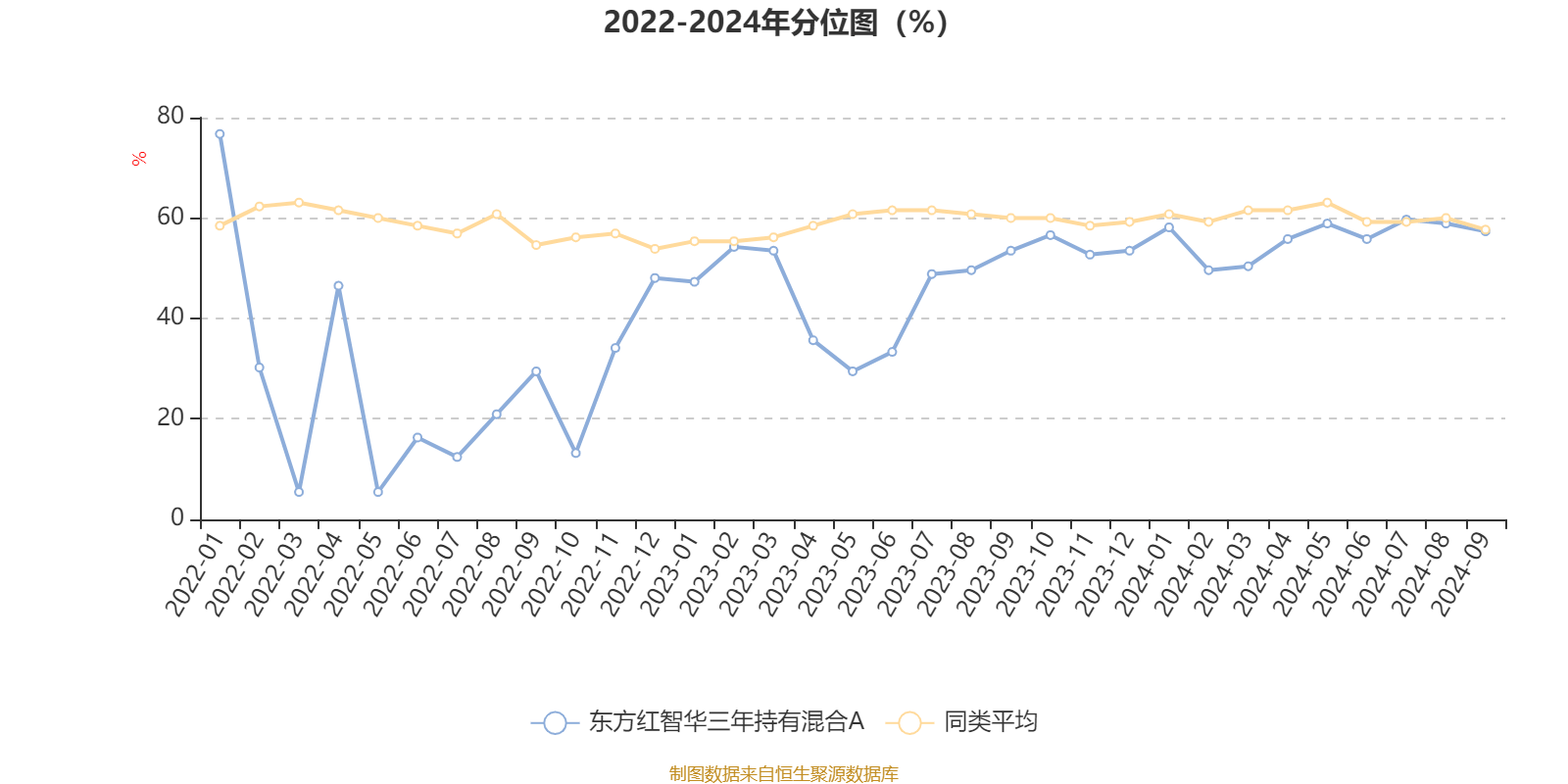 AI 基金东方红智华三年持有混合 A 季报披露，基金经理周云管理 9 只基金，业绩如何？  第3张