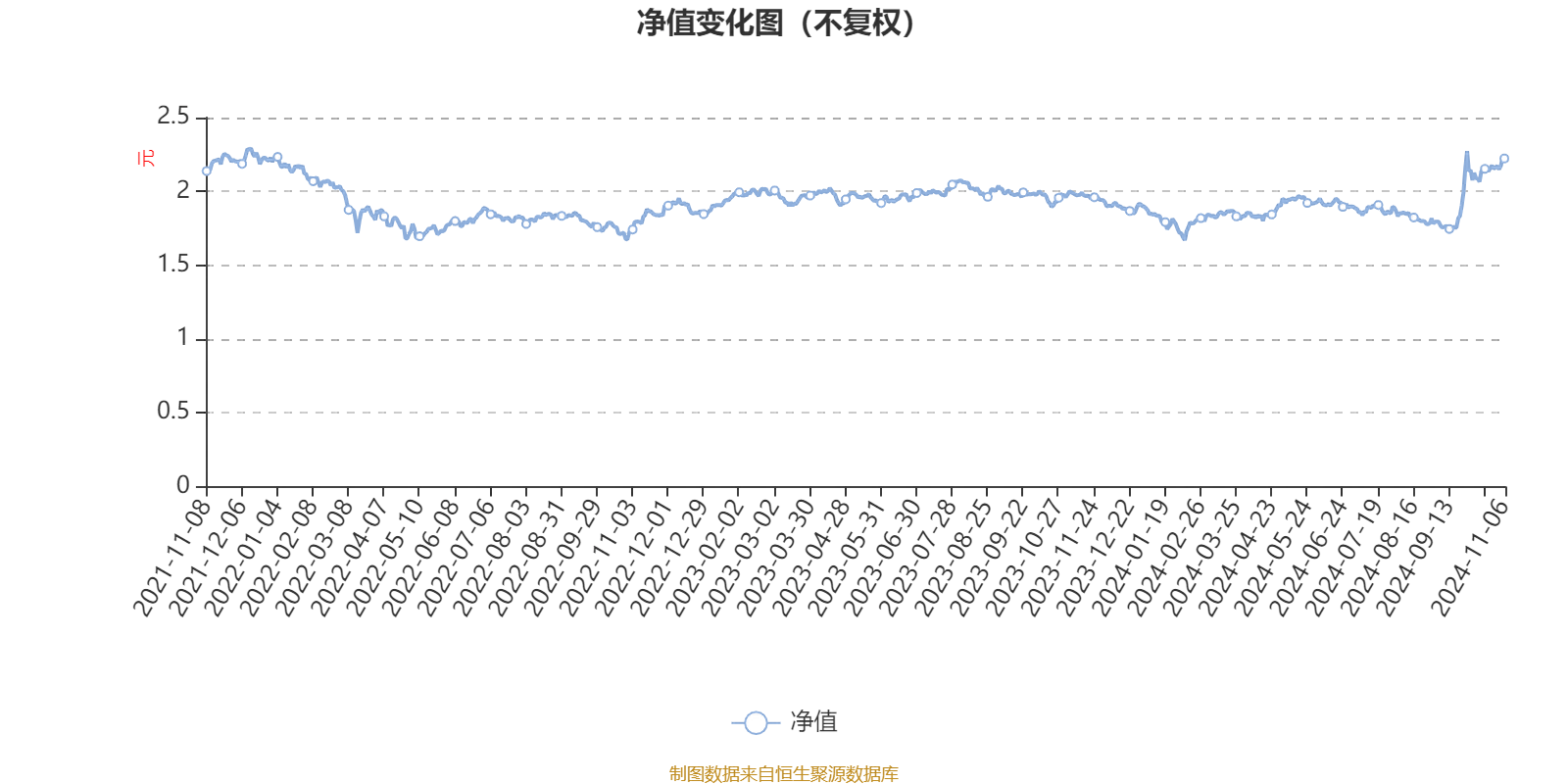 AI 基金东方红优享红利混合 A 三季度利润 1.49 亿，净值增长率达 13.62%  第1张