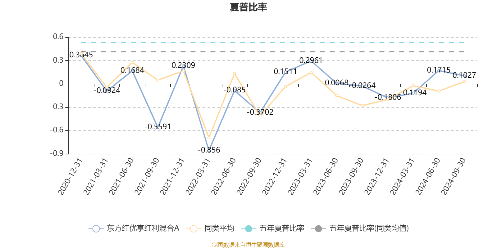 AI 基金东方红优享红利混合 A 三季度利润 1.49 亿，净值增长率达 13.62%  第3张