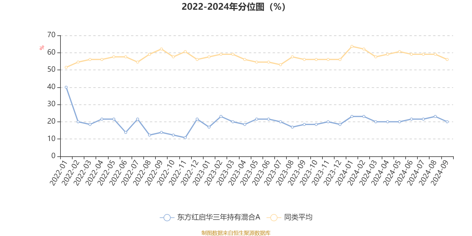 东方红启华三年持有混合 A 季报披露：基金利润超千万，净值增长率达 5.96%  第2张