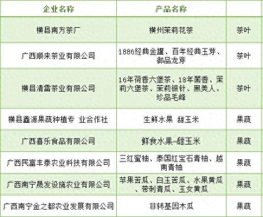2000 家企业齐聚 2024 年广西国际农业博览会，特色农产品等你来  第1张