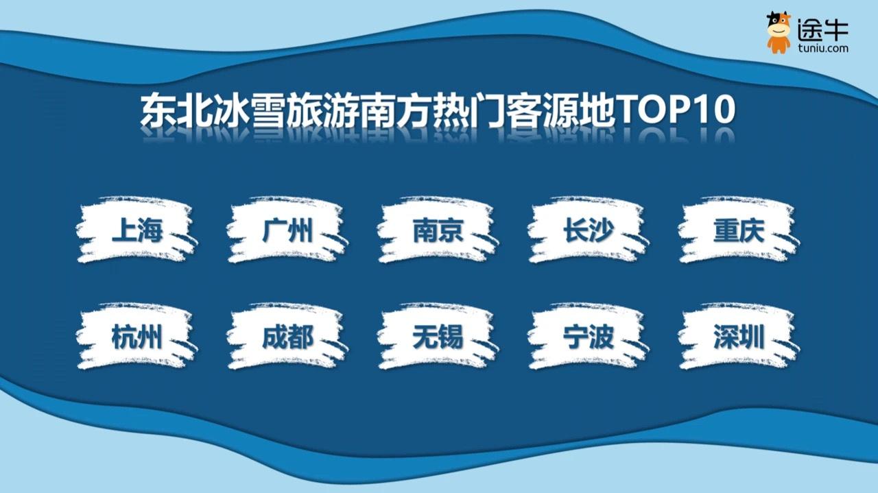 冰雪经济热度飙升！宁波小汤圆已整装待发，你还在等什么？  第2张