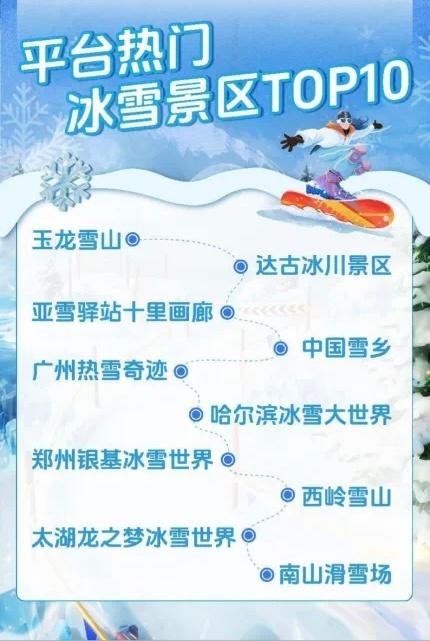 冰雪经济热度飙升！宁波小汤圆已整装待发，你还在等什么？  第3张