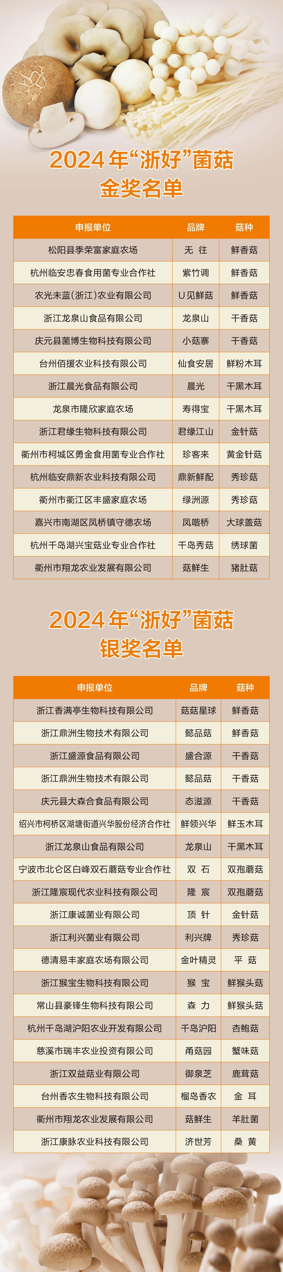惊艳！2024 年浙好菌菇推选活动，15 个产品获金奖，这些新奇菌菇你见过吗？  第1张