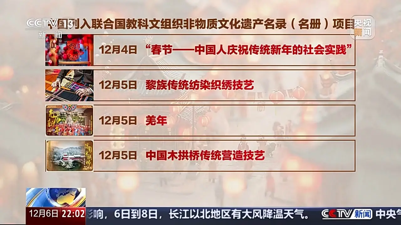 春节入选世界非遗，中国44项非遗项目总数世界第一，非遗文化如何影响我们的生活？  第1张
