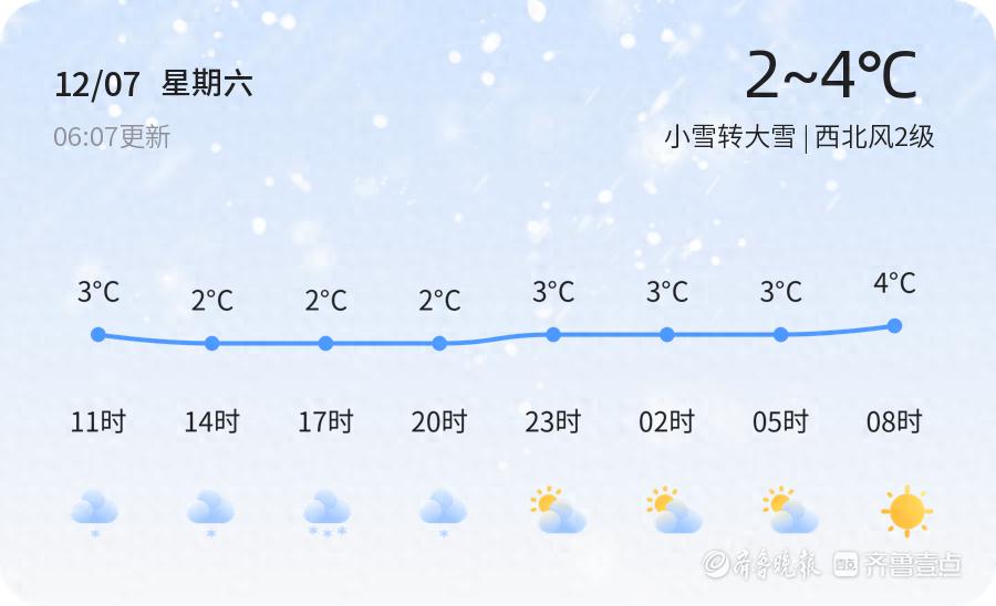 威海小雪转大雪来袭！未来三天持续寒冷，市民出行需谨慎防滑保暖  第1张