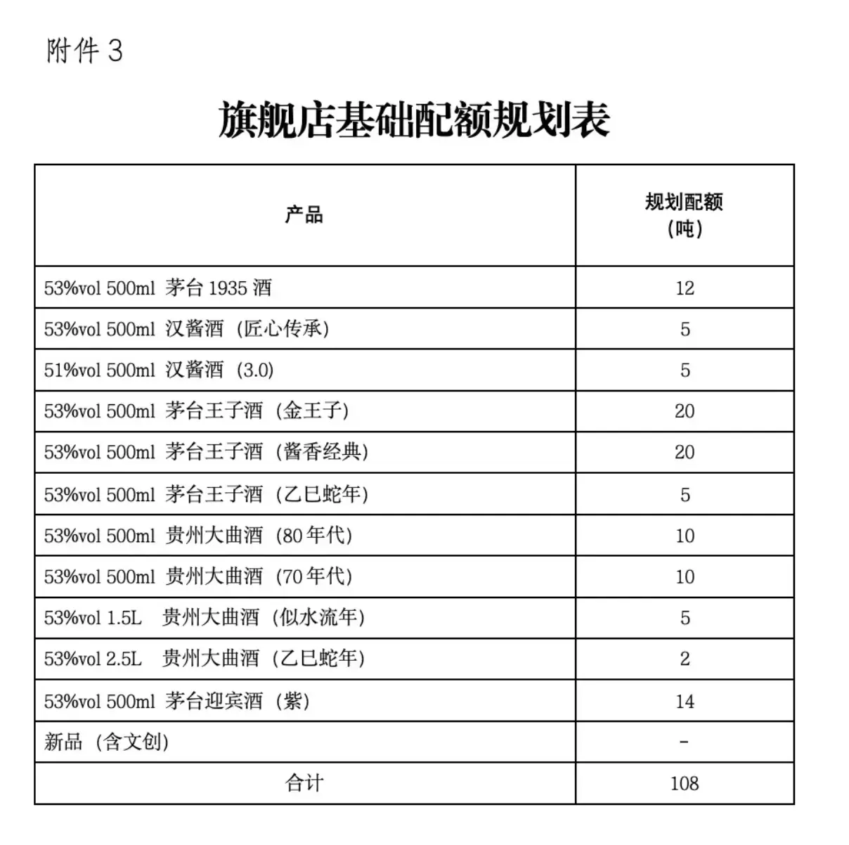 白酒巨头贵州茅台线上销售飙升，前三季度营收破千亿，酱香系列酒成新增长点  第1张