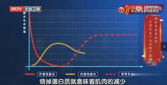 冬天食欲大增？掌握这招，轻松控制血糖，远离健康陷阱  第2张