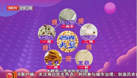植物蛋白的秘密：每天多吃，心脏更健康，长寿几率提升46%  第3张