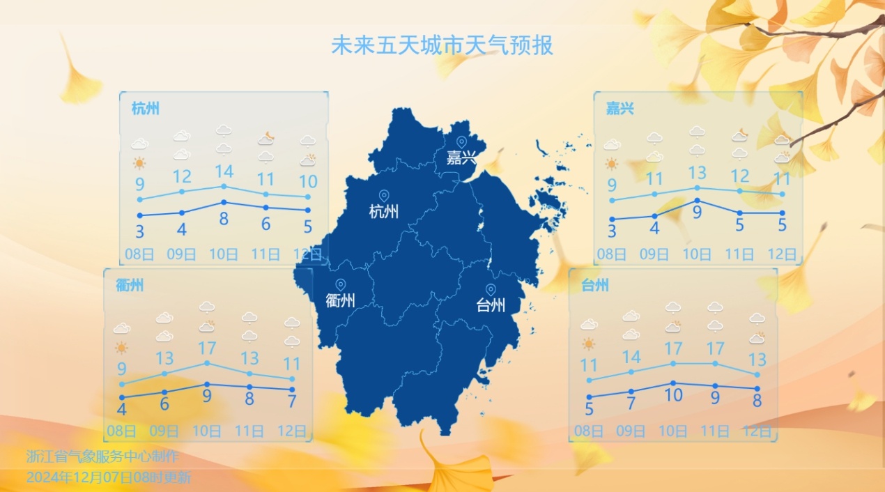 十面霾伏！冷空气南下，浙江中度污染，你家的窗户还能打开吗？  第4张