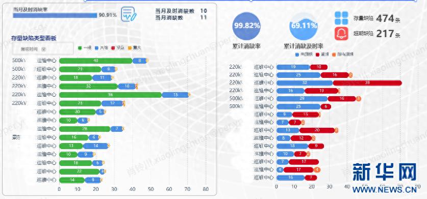 普洱供电局数字化转型：科技赋能，变电管理效率提升200%  第1张
