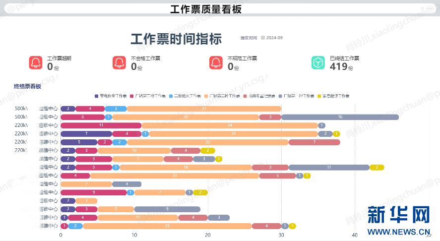普洱供电局数字化转型：科技赋能，变电管理效率提升200%  第3张