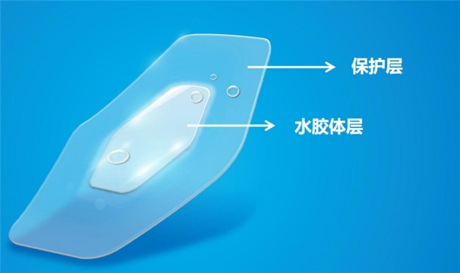 湿性愈合新革命：芭愈防疤创口贴，双倍速度愈合不留痕，告别疼痛与疤痕困扰