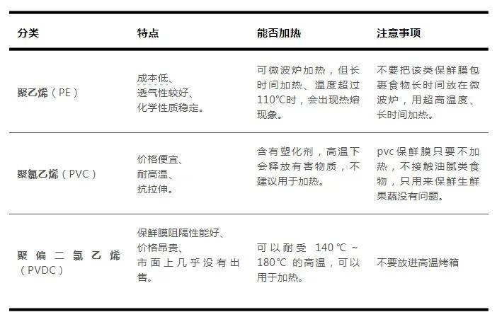 揭秘保鲜膜材质大比拼：哪种材质最安全？国家标准GB 4806.7-2023告诉你答案  第1张