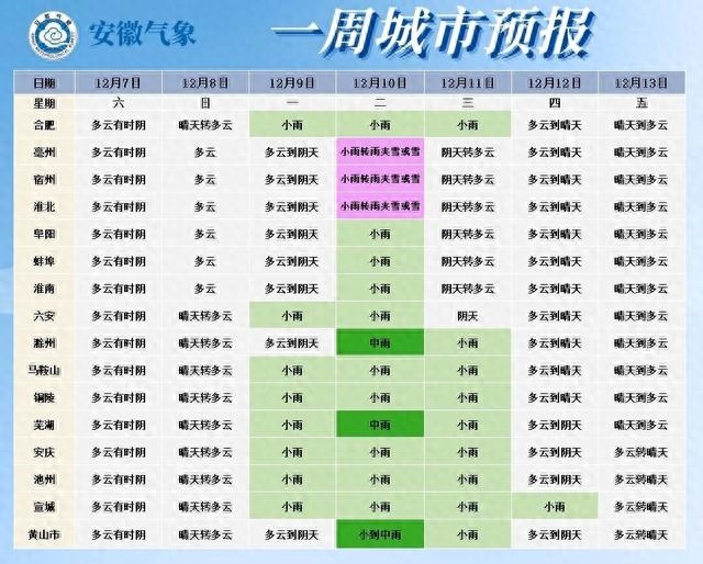 寒潮来袭！合肥最低气温将降至-3℃，你准备好迎接这场冰雪挑战了吗？  第1张