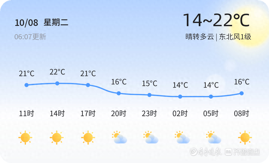 德州今日晴转多云，寒露至昼夜温差大，未来三天天气如何？  第1张