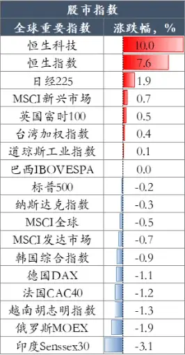 十一长假全球股市风云变幻，中国资产备受追捧，港股却为何大幅下跌？  第1张