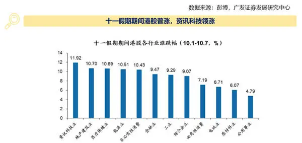 十一长假全球股市风云变幻，中国资产备受追捧，港股却为何大幅下跌？  第2张