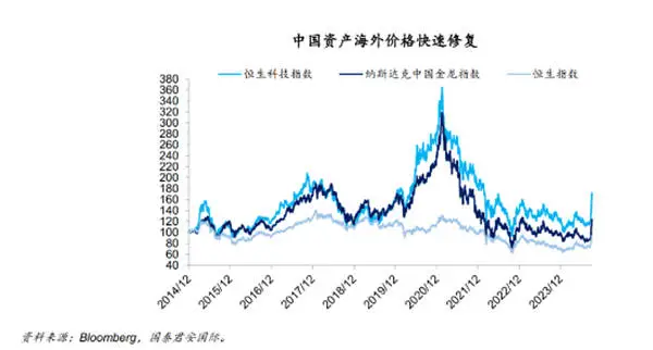 十一长假全球股市风云变幻，中国资产备受追捧，港股却为何大幅下跌？  第3张