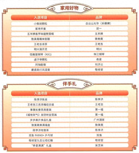 王老吉再添新彩！多款产品入选广州国企有礼榜单，你喝过吗？  第1张