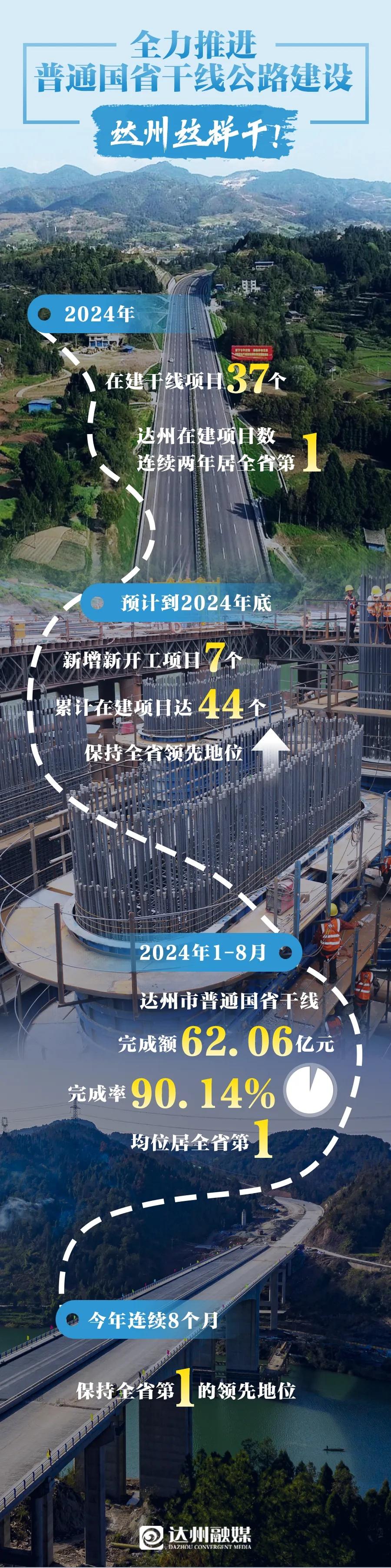 好消息！达州这条路年底将全线路基贯通，你期待吗？  第3张