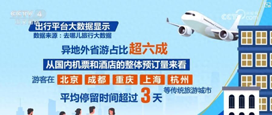 国庆假期消费市场亮点纷呈，小众目的地受青睐，你去了吗？  第1张