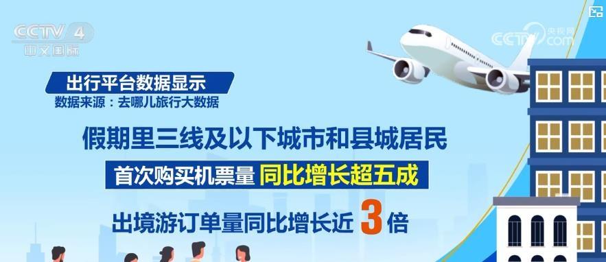 国庆假期消费市场亮点纷呈，小众目的地受青睐，你去了吗？  第2张