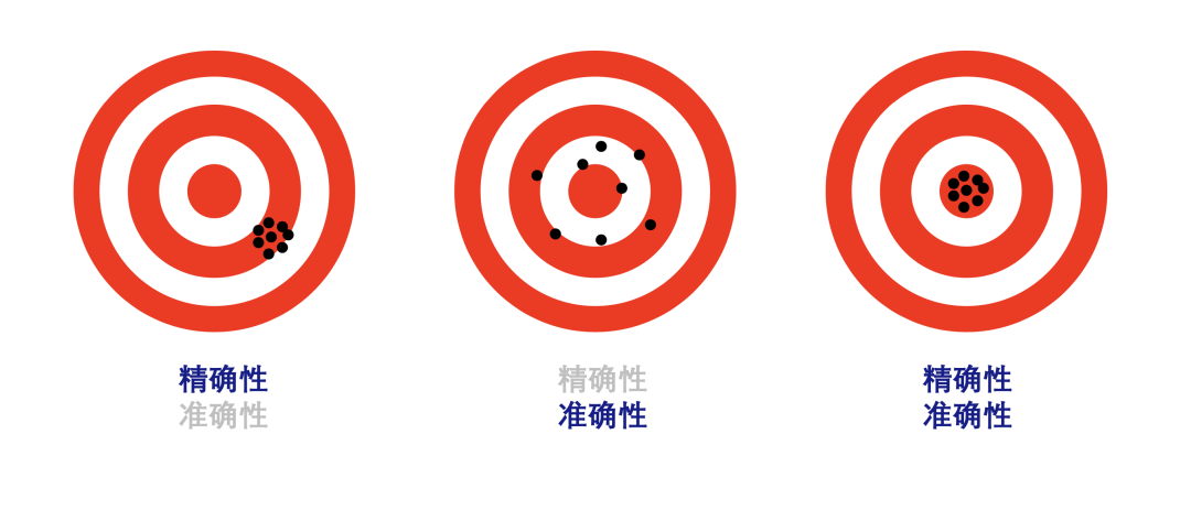 近视患者看过来！全飞秒 3.0 和精准 4.0，你该怎么选？  第3张