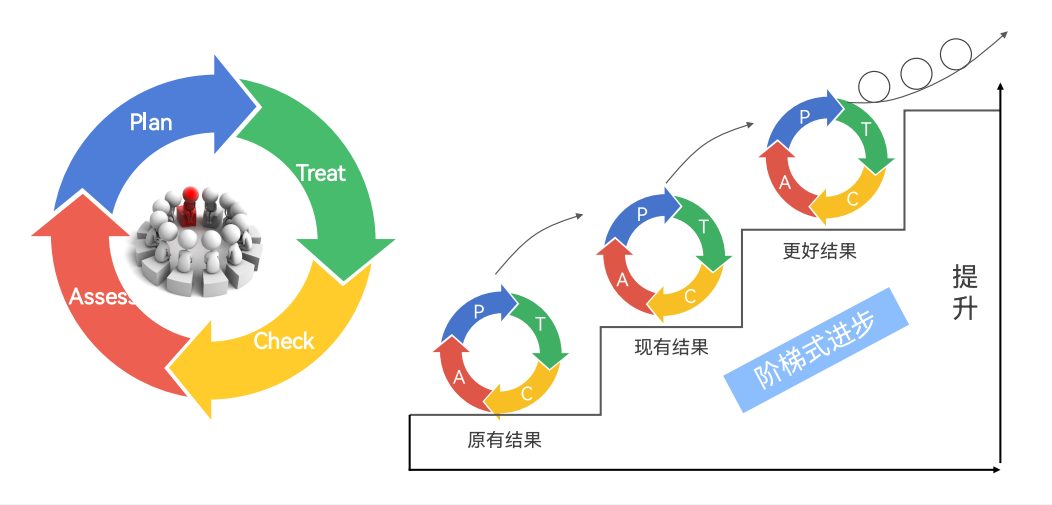 近视患者看过来！全飞秒 3.0 和精准 4.0，你该怎么选？  第6张