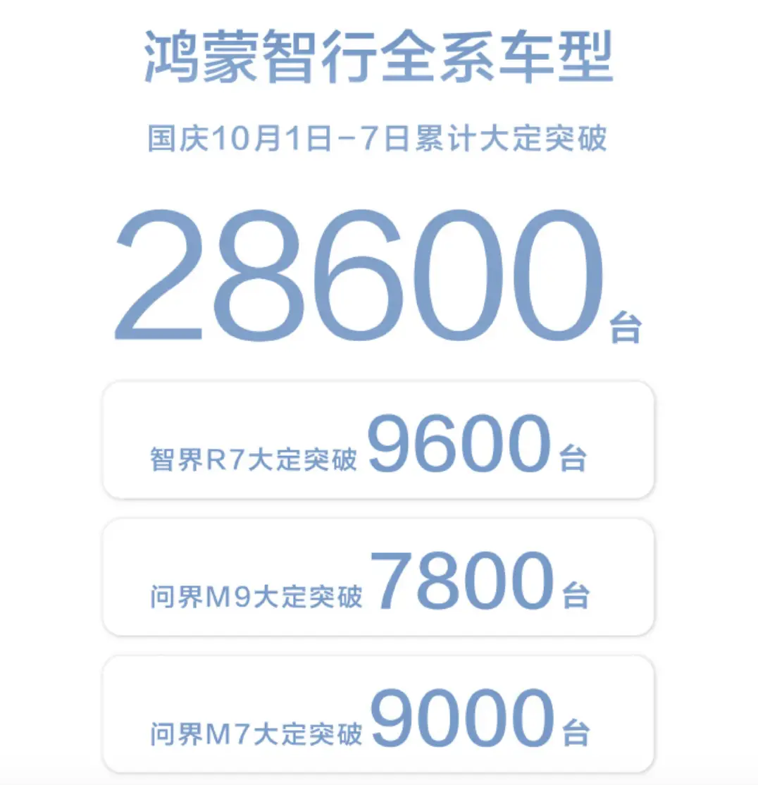 十一假期车市销量大增，比亚迪、大众、小鹏等品牌纷纷报喜  第2张