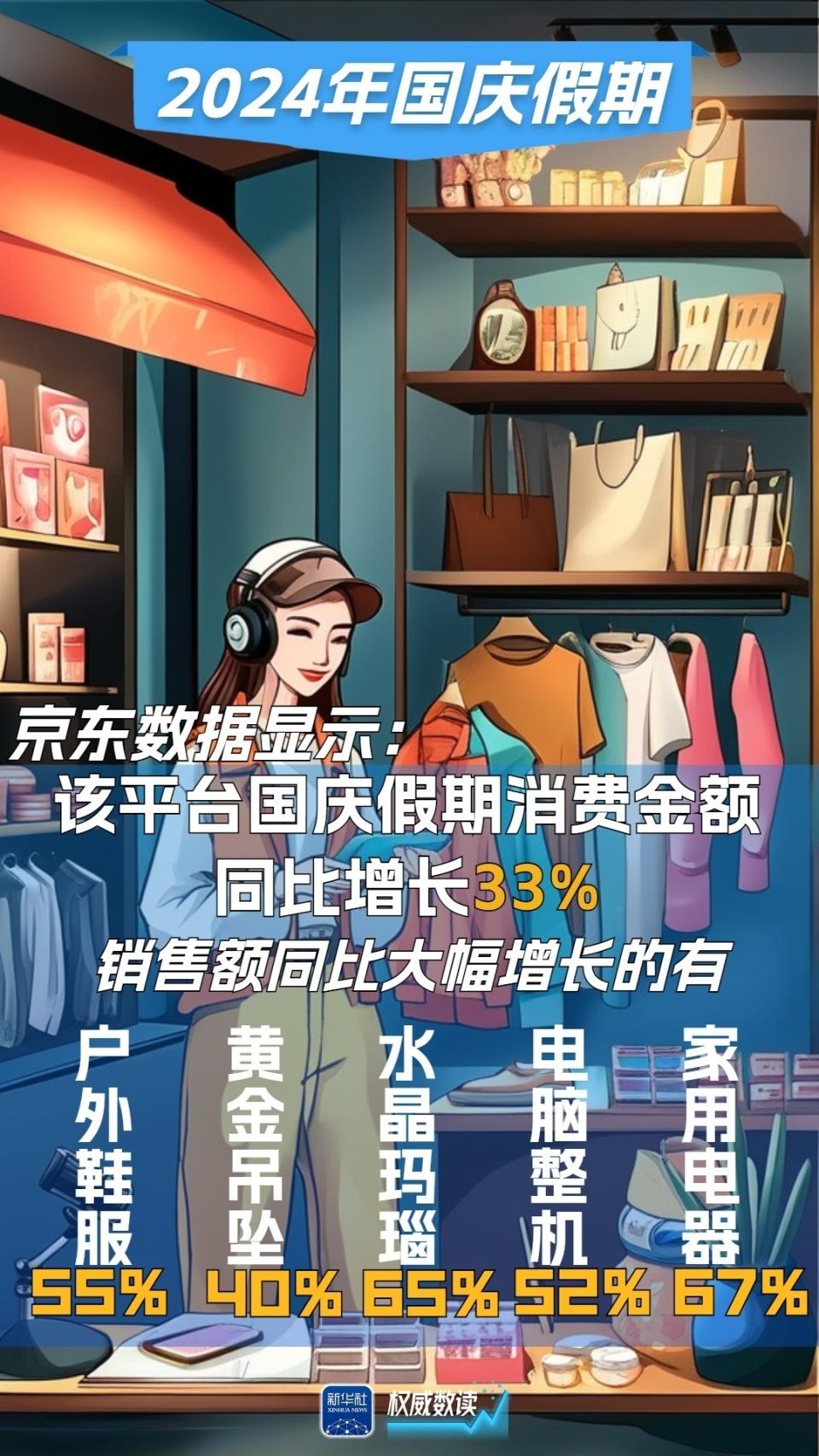 2024 年国庆假期，超 20 亿人次在路上！消费活力集中释放，文旅市场持续升温  第4张